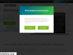Sites similar to marketview.com