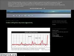 Sites similar to marketvisions.blogspot.com