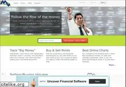Sites similar to marketvolume.com