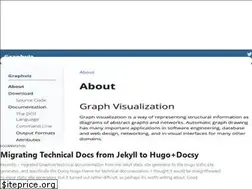 Sites similar to markhansen.co.nz