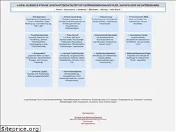 Sites similar to markt-unternehmensnachfolge.de