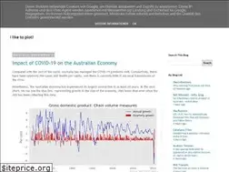 Sites similar to markthegraph.blogspot.com