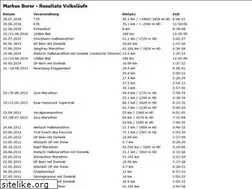 Sites similar to markusborer.ch