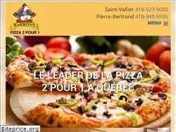 Sites similar to marmitonpizza.com