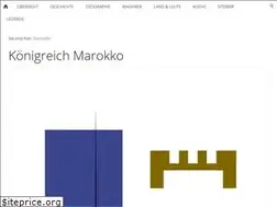 Sites similar to marokkoinformationen.eu