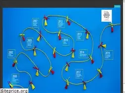 Sites similar to marshmallow.in