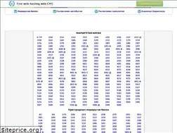 Sites similar to marshrutka.at.ua