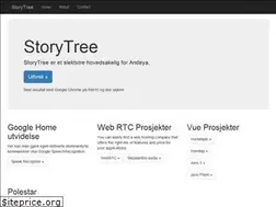 Sites similar to marstave.no