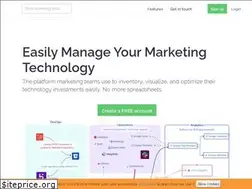Sites similar to martechguru.com