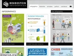 Sites similar to martijnboudestein.nl