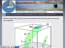 Sites similar to martinhovland.com