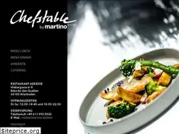 Sites similar to martino.kitchen