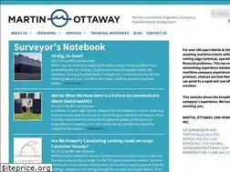 Sites similar to martinottaway.com