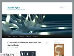 Sites similar to martinpyka.de
