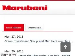 Sites similar to marubeni.com