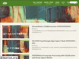 Sites similar to maruo51.com