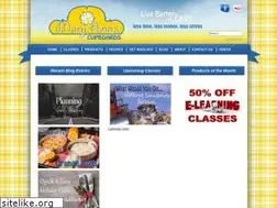 Sites similar to maryannscupboards.com