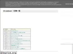 Sites similar to masablg.blogspot.com