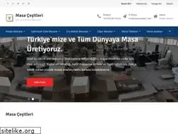 Sites similar to masacesitleri.com