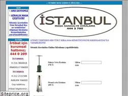 Sites similar to masakiralamaistanbul.com