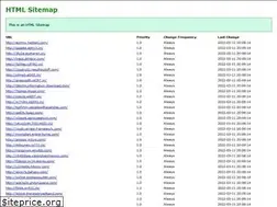 Sites similar to masamagra.com