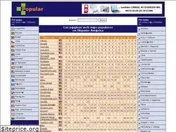 Sites similar to maspopular.com