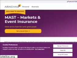 Sites similar to mast.ie