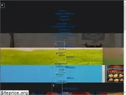 Sites similar to masterbuilt.com