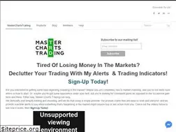 Sites similar to masterchartstrading.com