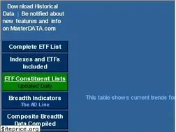 Sites similar to masterdata.com