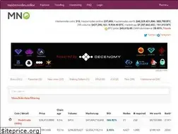 Sites similar to masternodes.online
