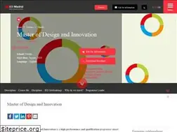 Sites similar to mastersofdesignandinnovation.com