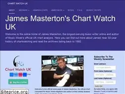 Sites similar to masterton.co.uk