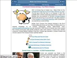Sites similar to mastertsai.com