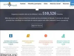 Sites similar to masuah.org