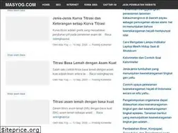 Sites similar to masyog.com