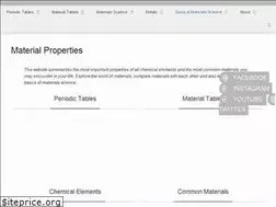 Sites similar to material-properties.org