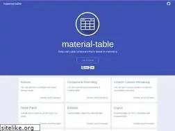 Sites similar to material-table.com