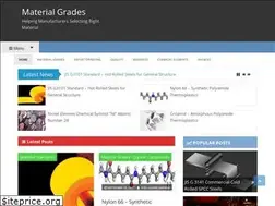 Sites similar to materialgrades.com