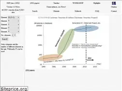 Sites similar to materialsgenome.se