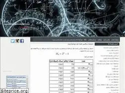 Sites similar to mathroom.loxblog.com
