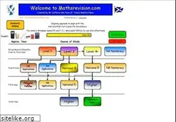 Sites similar to mathsrevision.com