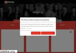 Sites similar to matomy.com