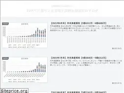 Sites similar to matsutoushi.com