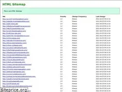 Sites similar to mattawanpharmacy.com