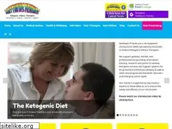 Sites similar to matthewsfriends.org