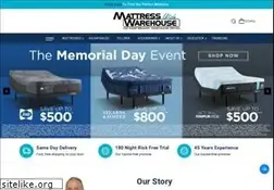 Sites similar to mattresswarehouseutah.com