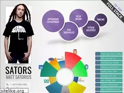 Sites similar to mattsatorius.com
