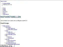 Sites similar to matvaretabellen.no