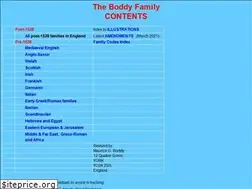 Sites similar to mauriceboddy.org.uk